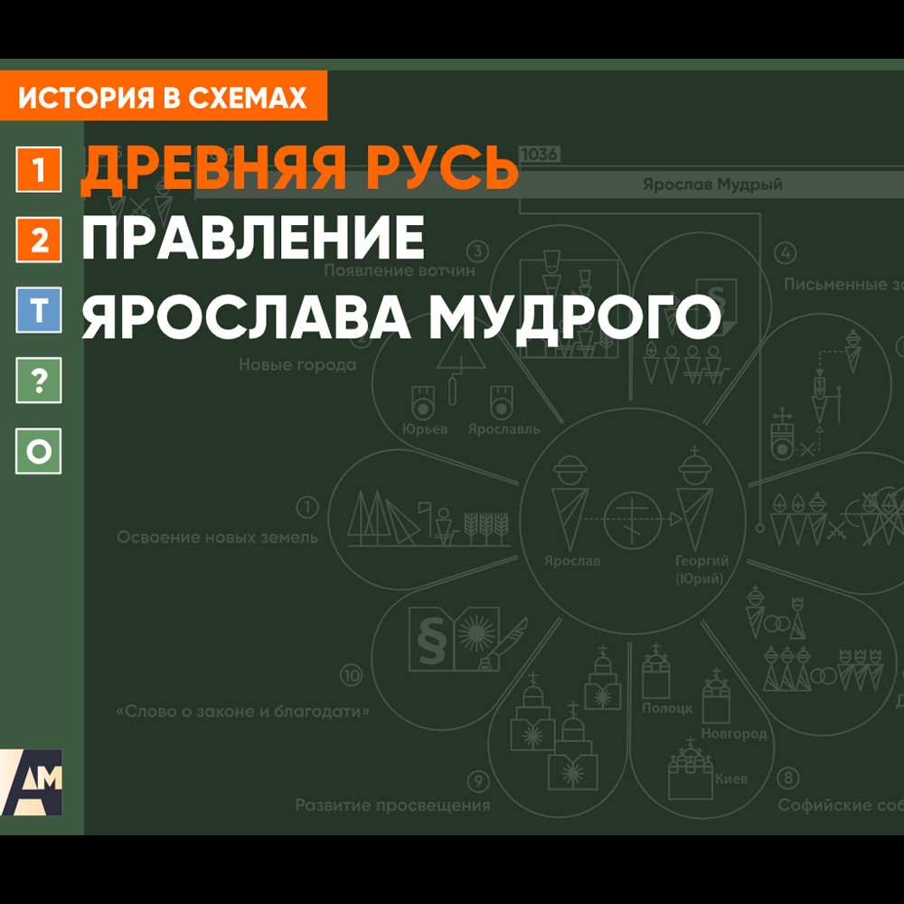 Интерактивная схема - Правление Ярослава Мудрого