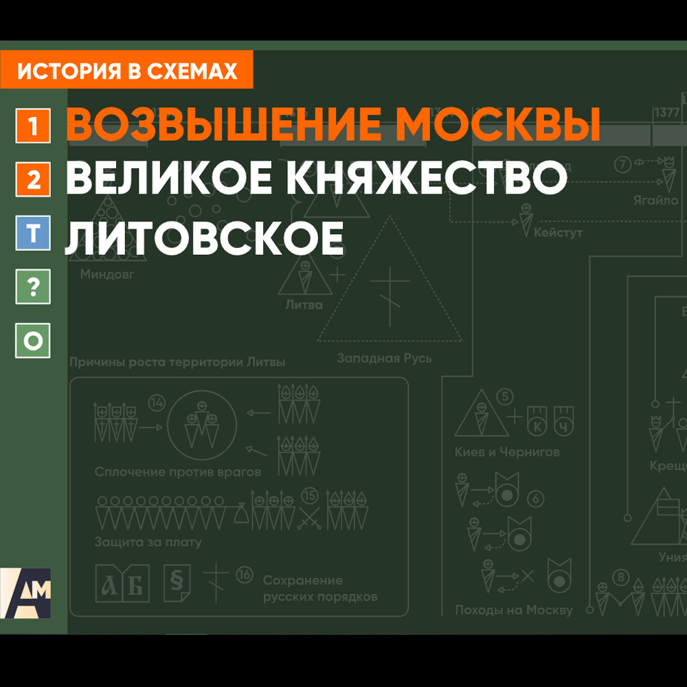 Интерактивная схема - Великое княжество литовское
