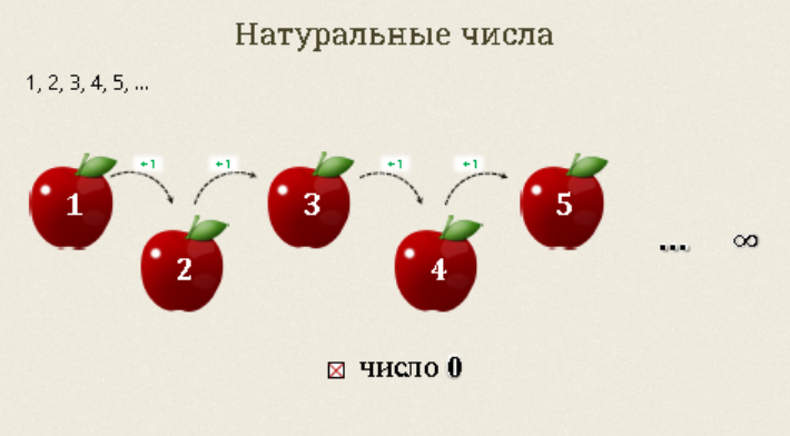 Конспекты по математике для подготовки к ОГЭ.