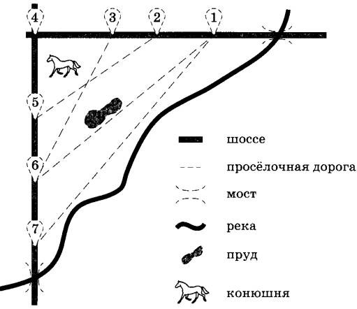 Практико-ориентированные задачи " Проселочные дороги"