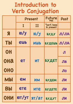 Введение в спряжение глаголов (РУССКИЙ)