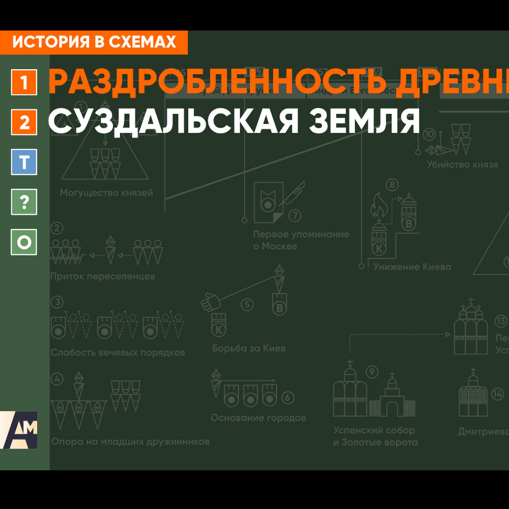 Интерактивная схема - Суздальская земля