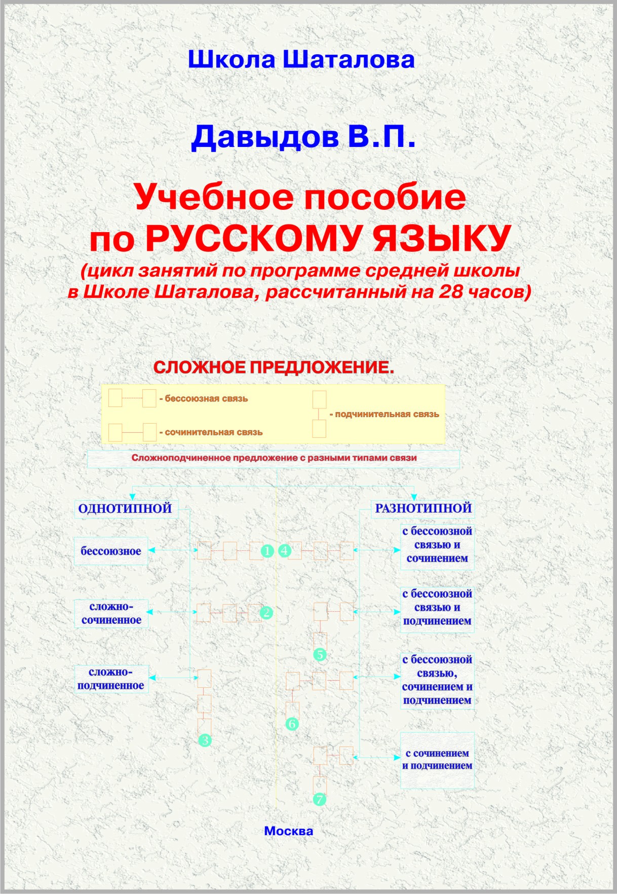 Русский язык. Базовый курс, 7-9 класс. От Давыдова В.П., преподавателя Школы Шаталова В.Ф..