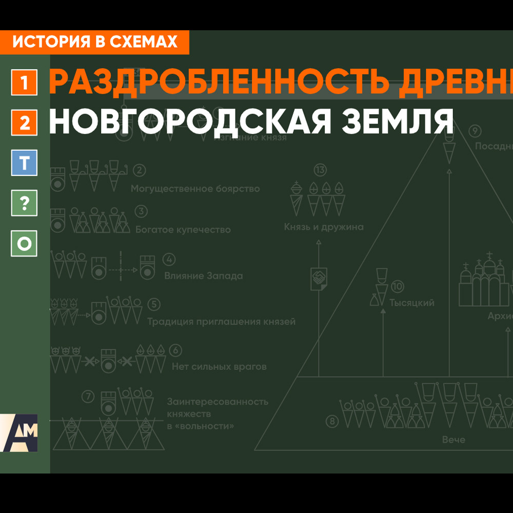 Интерактивная схема - Новгородская земля