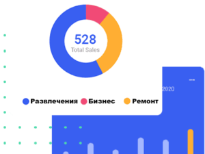 Сотрудничество