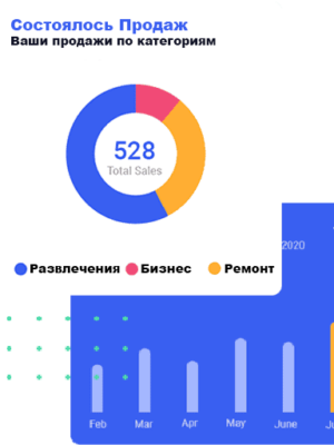 Сотрудничество Сотрудничество