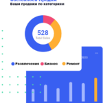 Сотрудничество