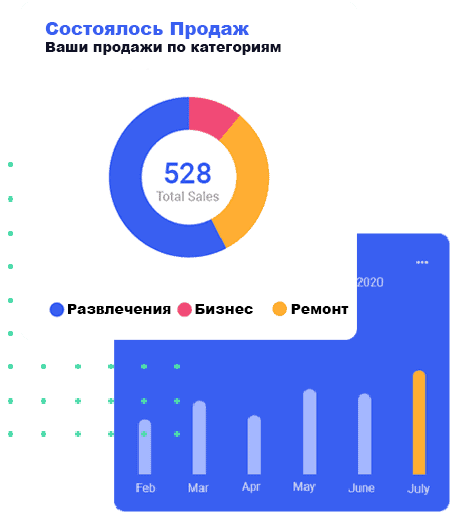 Сотрудничество Сотрудничество