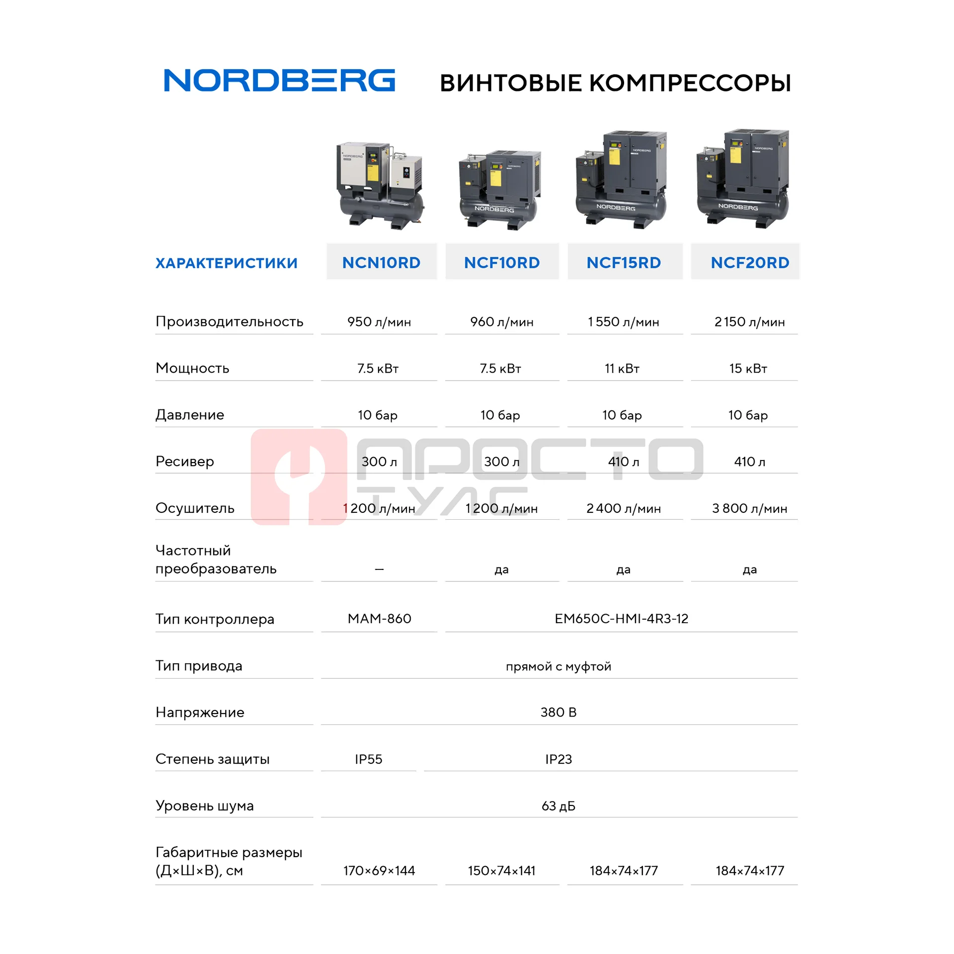 Компрессор винтовой, 7,5 кВт, 10 бар, 950 л/мин, ресивер 300л, осушитель NORDBERG NCN10RD фото (3)