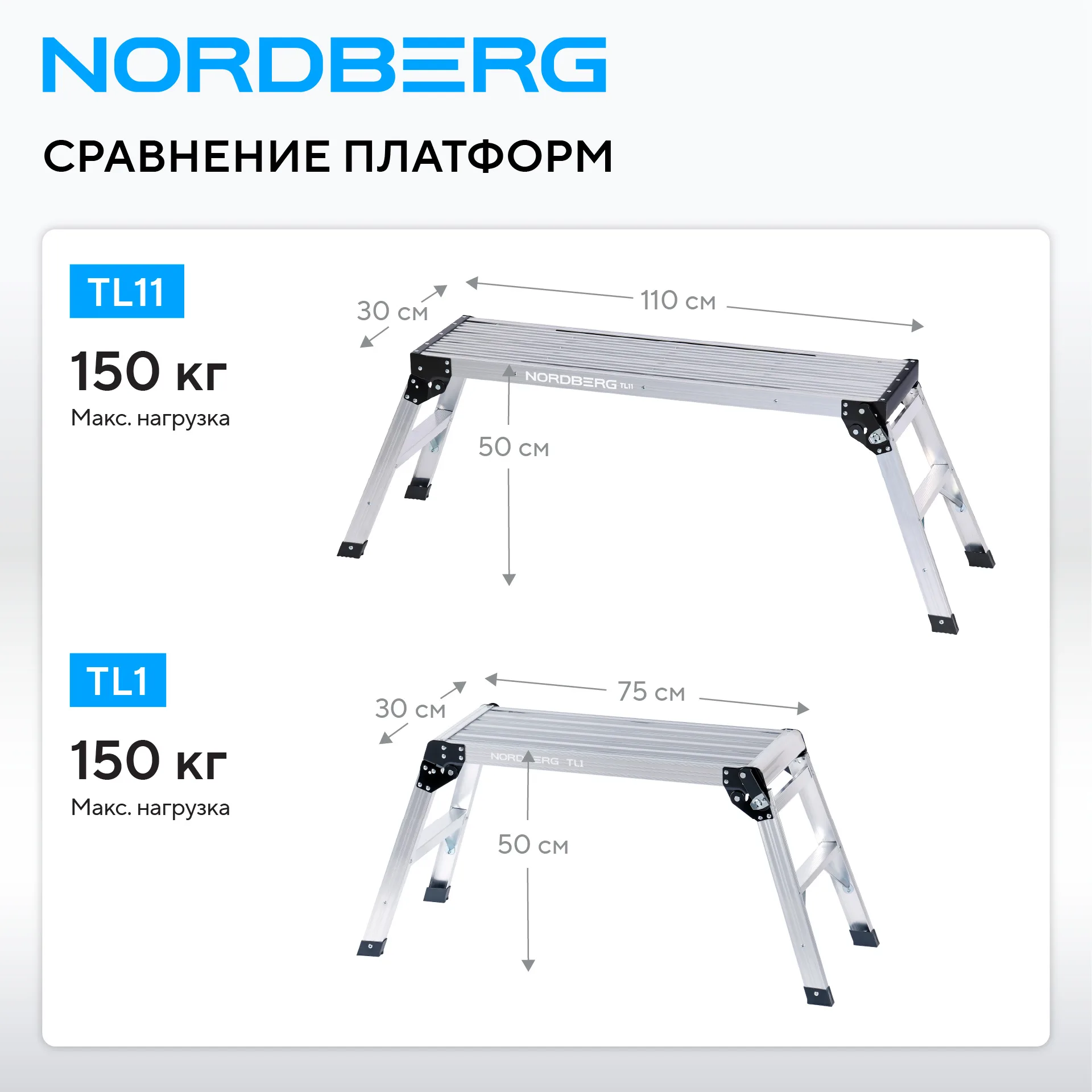 Платформа рабочая 110x30 см NORDBERG TL11 фото (2)