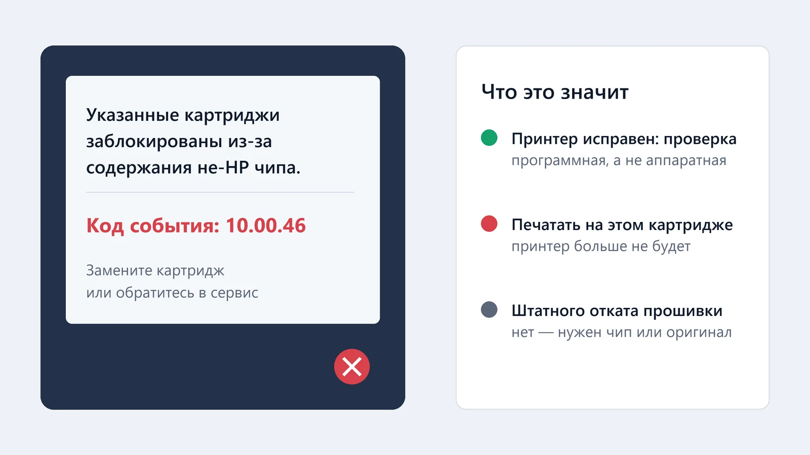Сообщение о блокировке картриджа с кодом события 10.00.46 на дисплее принтера