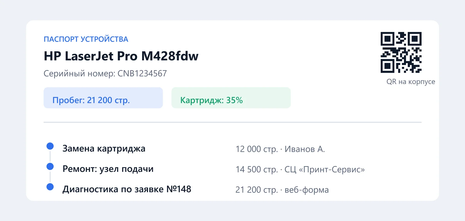 Цифровой паспорт принтера с пробегом, историей ремонтов и замен картриджей