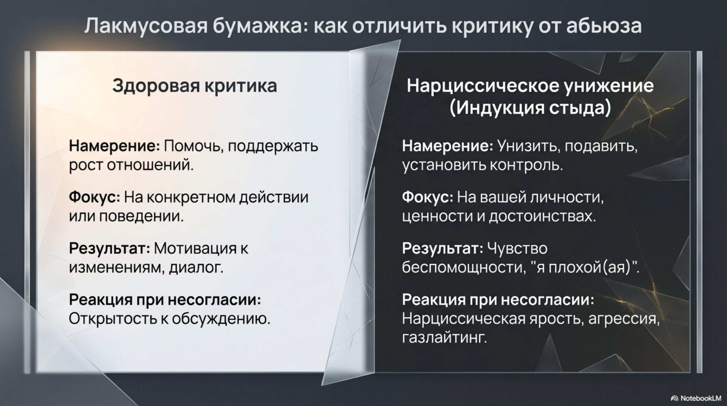slide_4 Стыд в отношениях с нарциссом: как абьюз переносит вину на вас