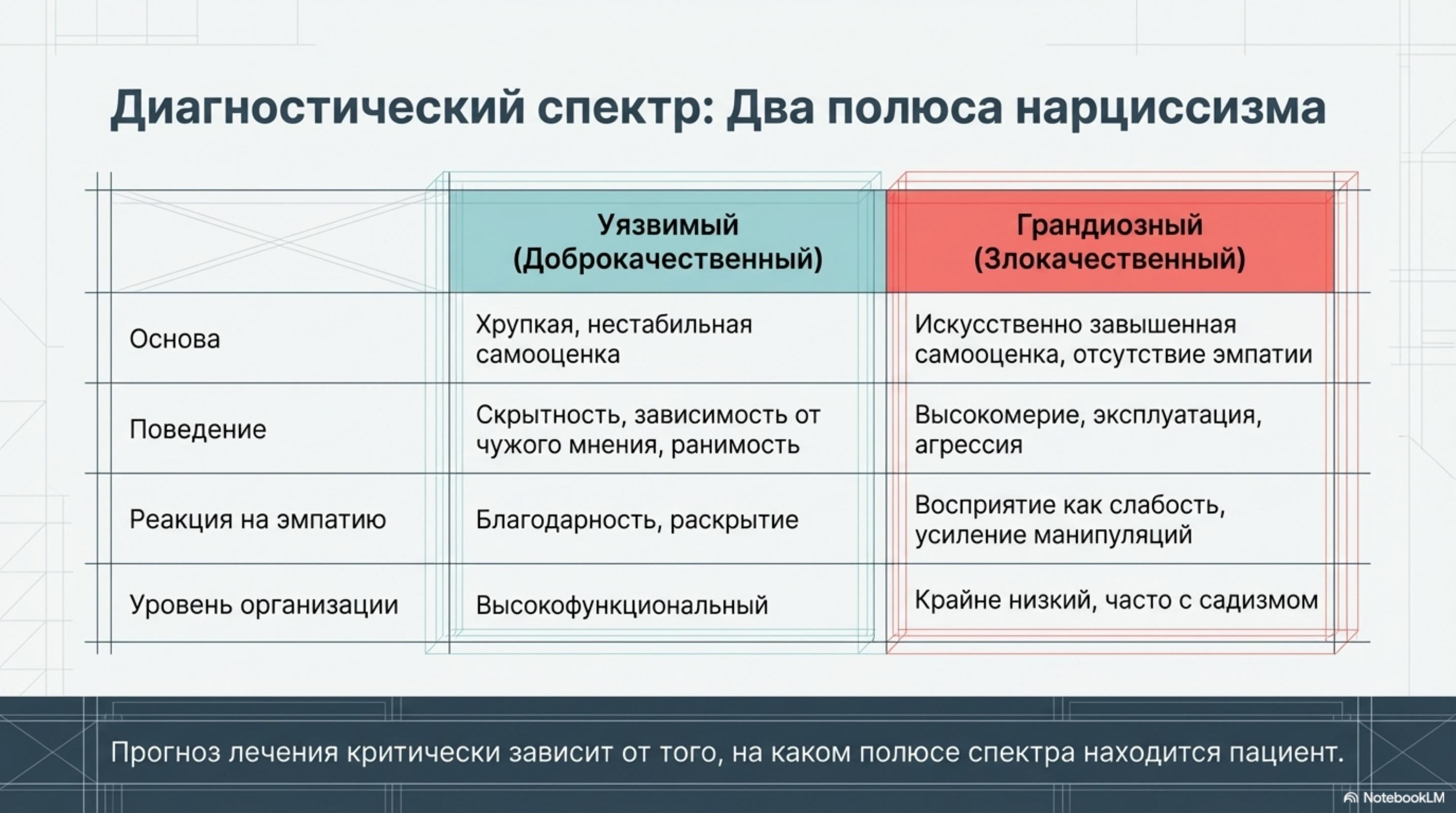 slide_4 Лечение нарциссизма: эффективная психотерапия и реальный прогноз НРЛ