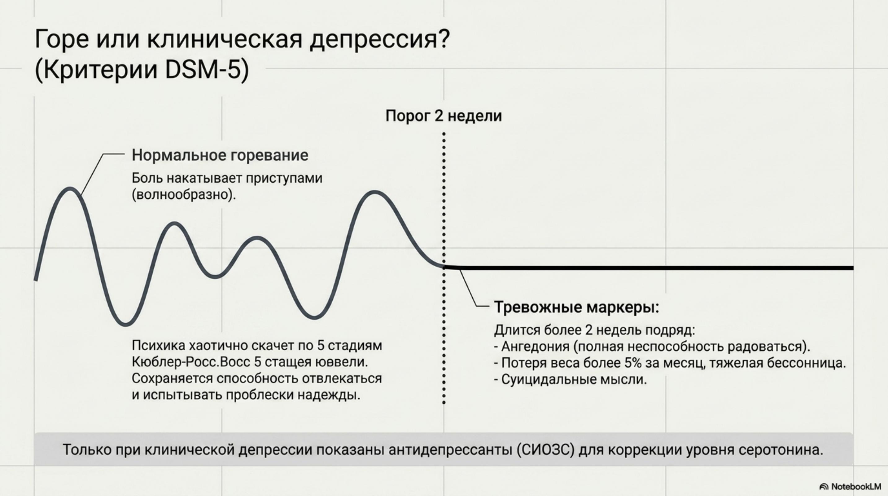 slide_14 Почему больно после расставания: дофаминовая ломка и химия тела