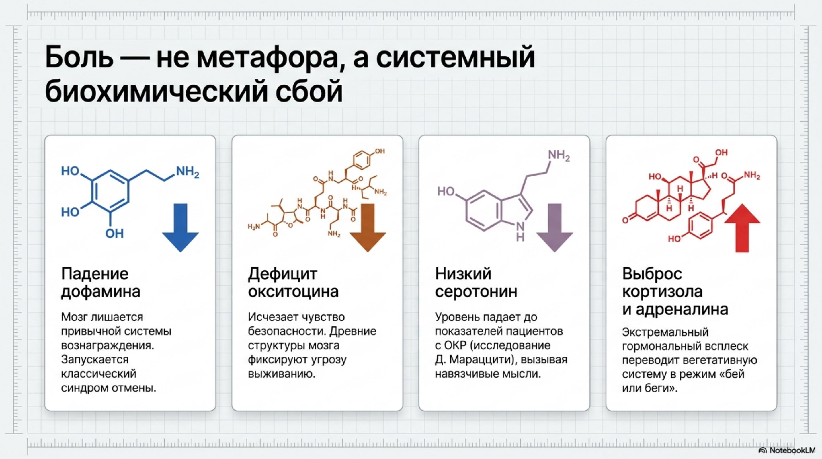 slide_2 Почему больно после расставания: дофаминовая ломка и химия тела