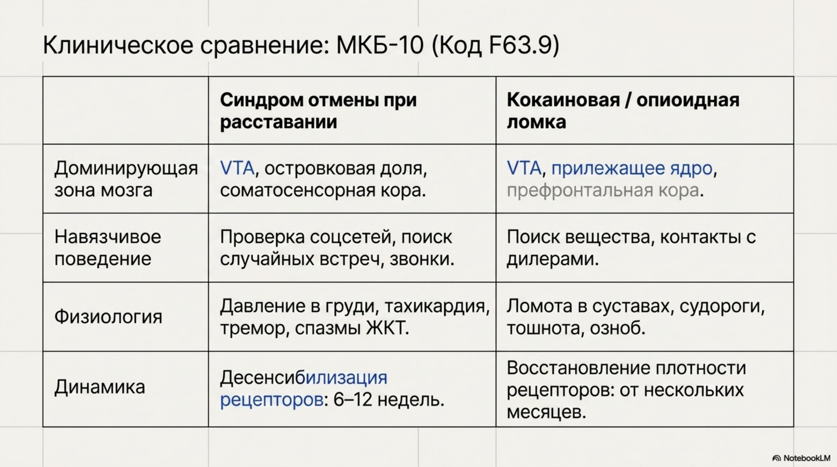slide_8 Почему больно после расставания: дофаминовая ломка и химия тела