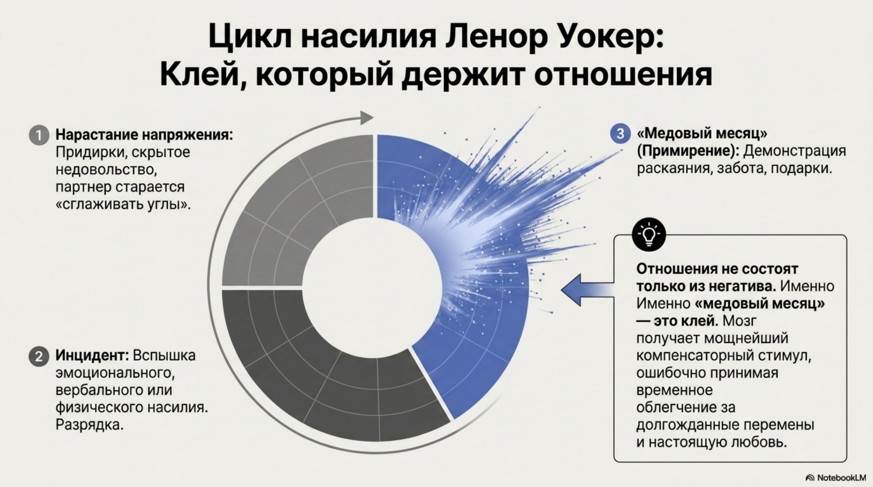 slide_4 Травматическая привязанность: как химия мозга мешает уйти от абьюзера