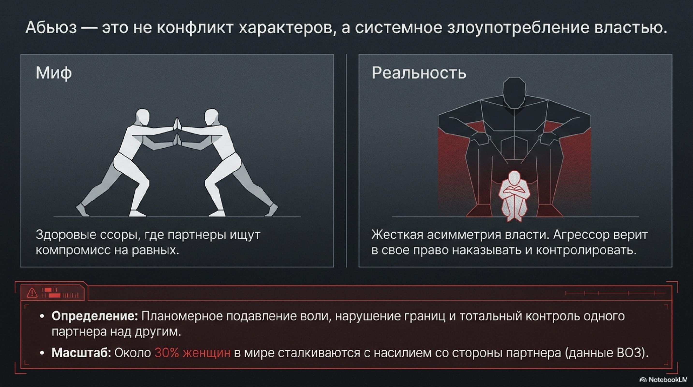slide_2 Абьюз: полное руководство от А до Я по выходу из токсичных отношений