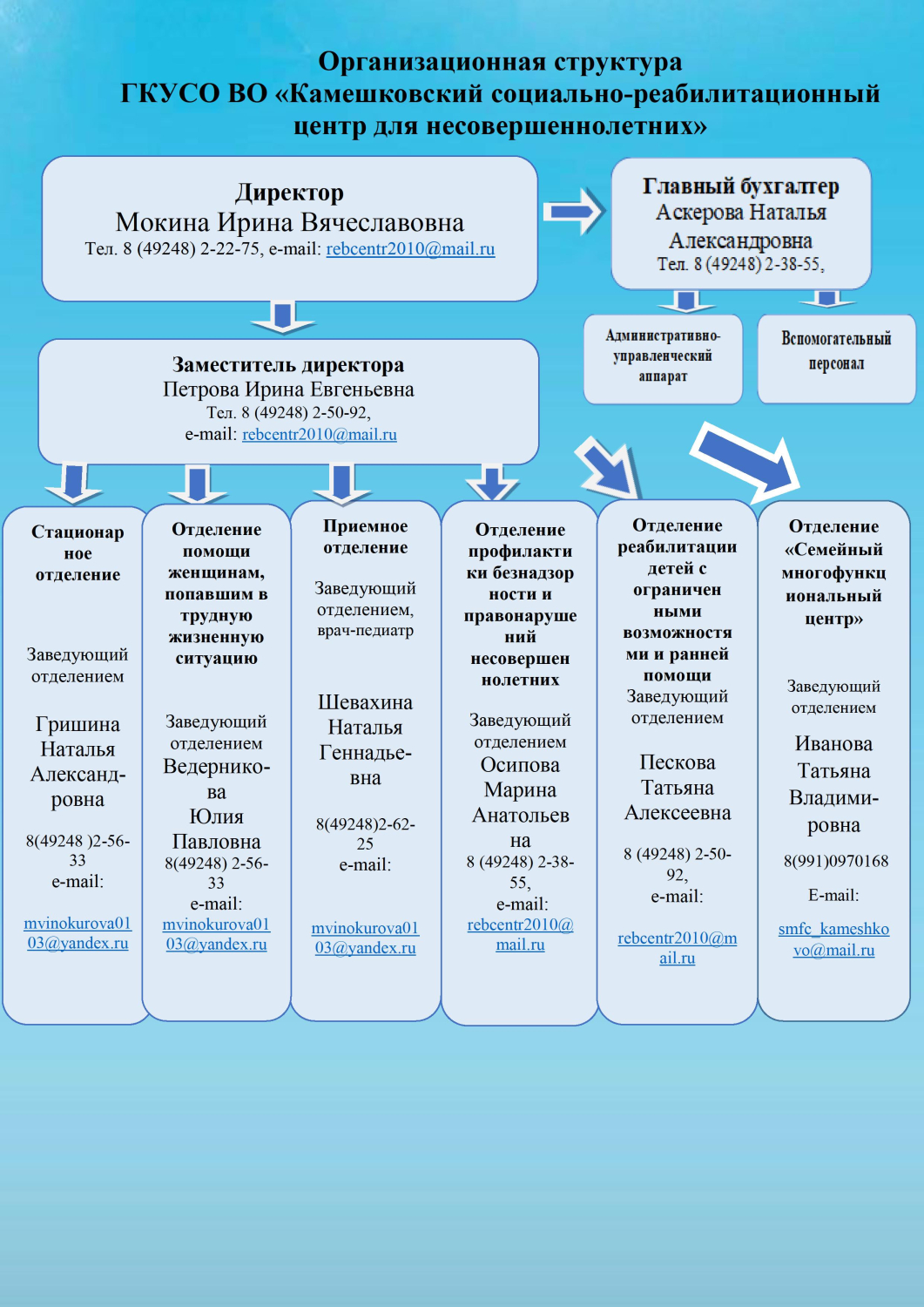 на сайт структура учреждения- 2025docx.jpg