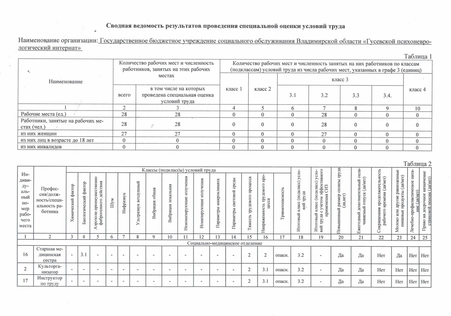 спец.оценка труда_page-0001.jpg