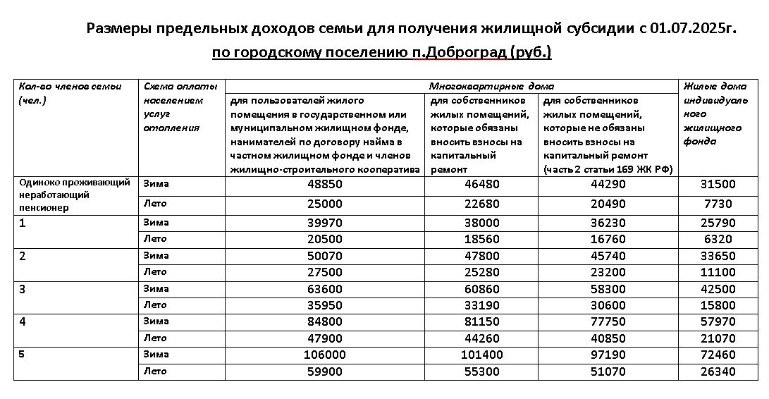 Доброград.JPG