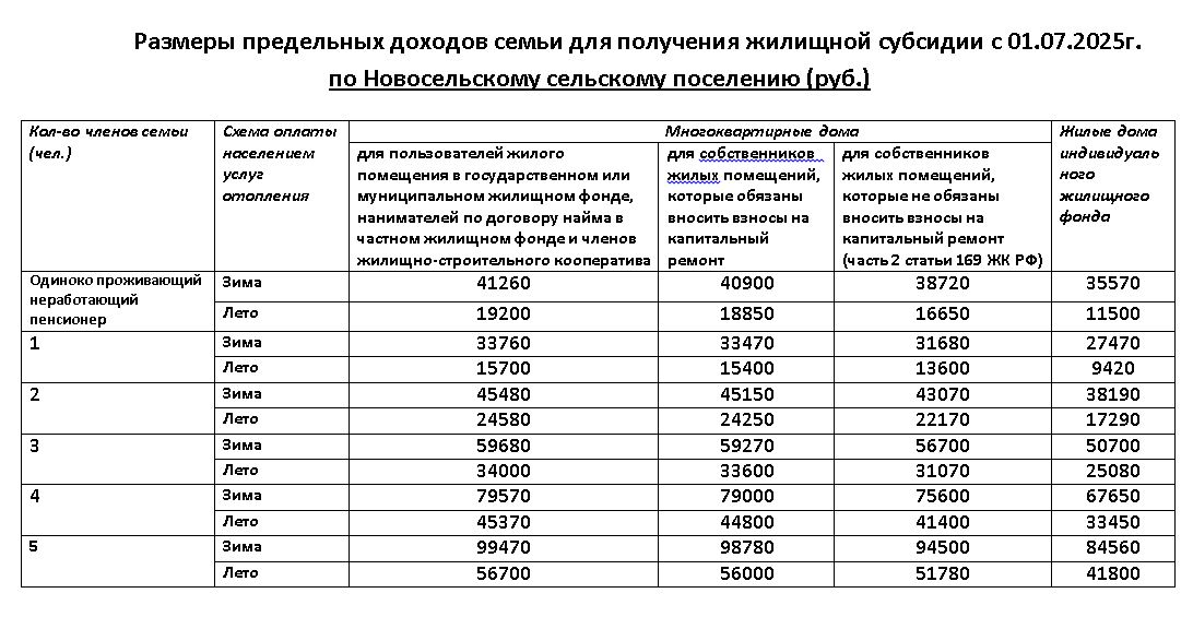 Новосельское.JPG