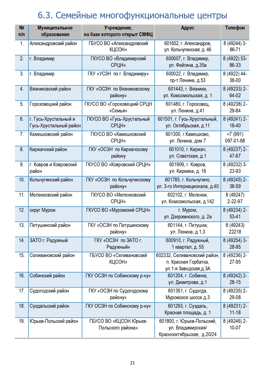 Памятка участникам СВО и членам их семей 02.2026_page-0022.jpg