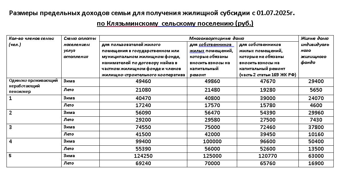Клязьменское.JPG