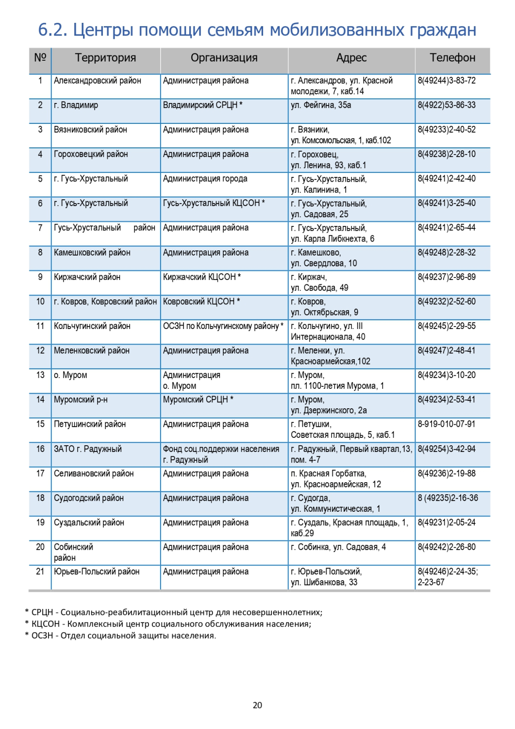Памятка участникам СВО и членам их семей 02.2026_page-0021.jpg