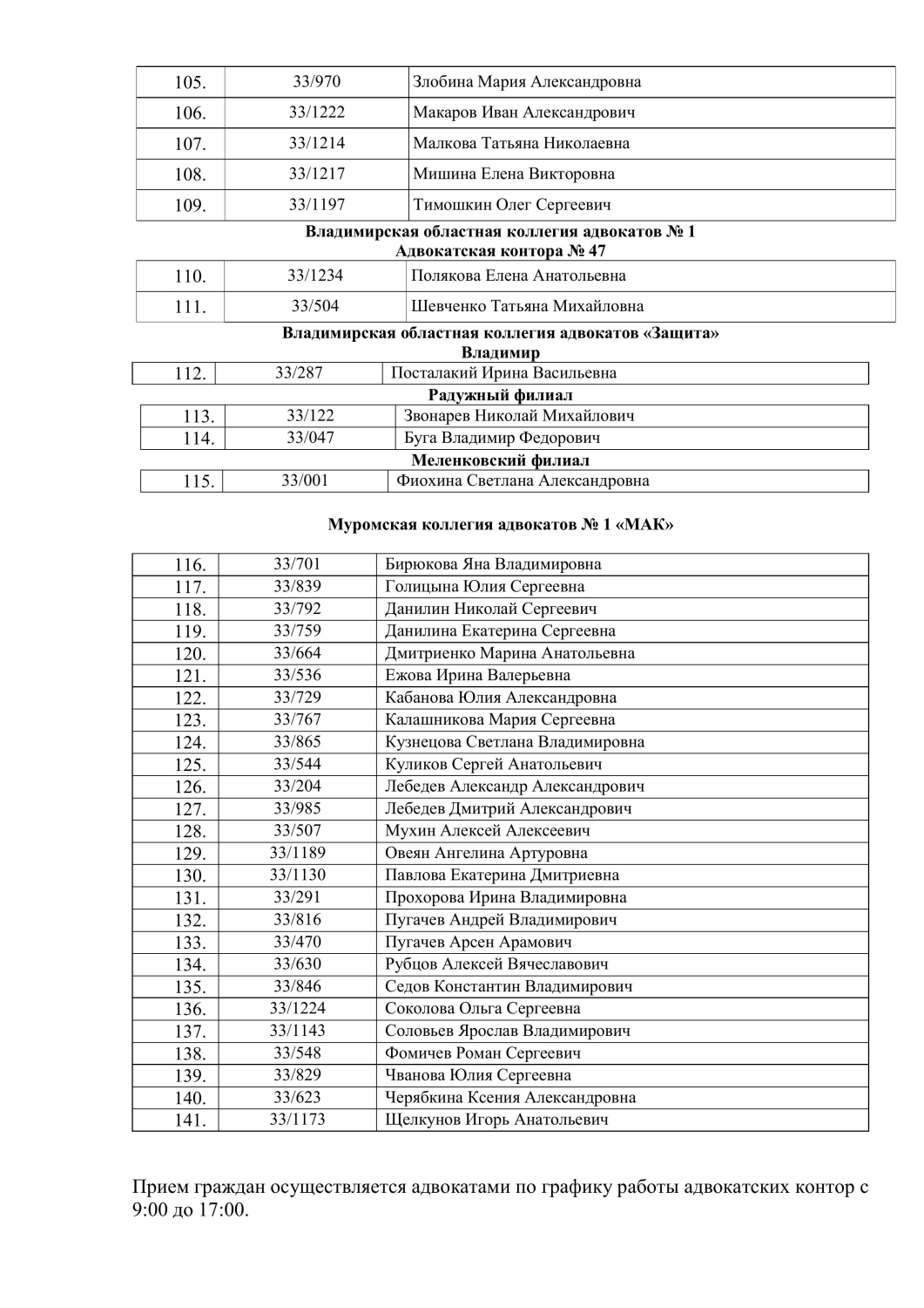 Приложение Приложение Приложение 4 Списки адвокатов БЮП на 2026 к исх. письмо - СЗ по спис_(3790064v1)_-изображения-6.jpg