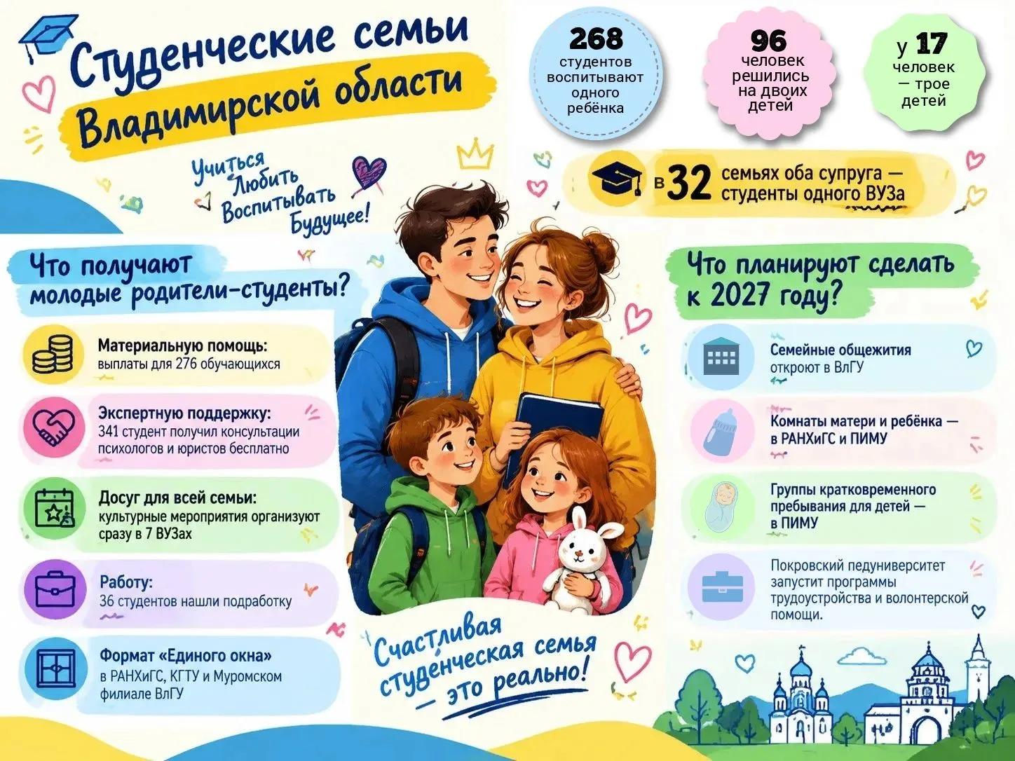 студенты