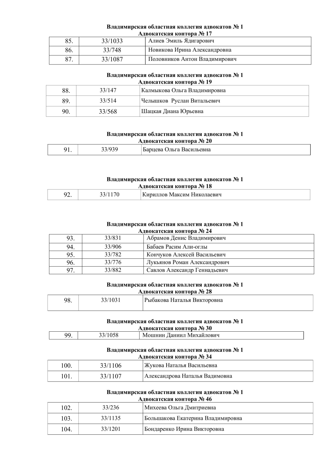 Приложение Приложение Приложение 4 Списки адвокатов БЮП на 2026 к исх. письмо - СЗ по спис_(3790064v1)_-изображения-5.jpg