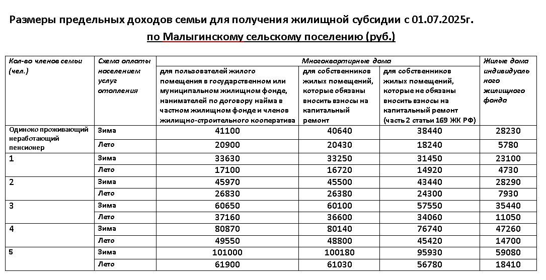 Малыгинское.JPG