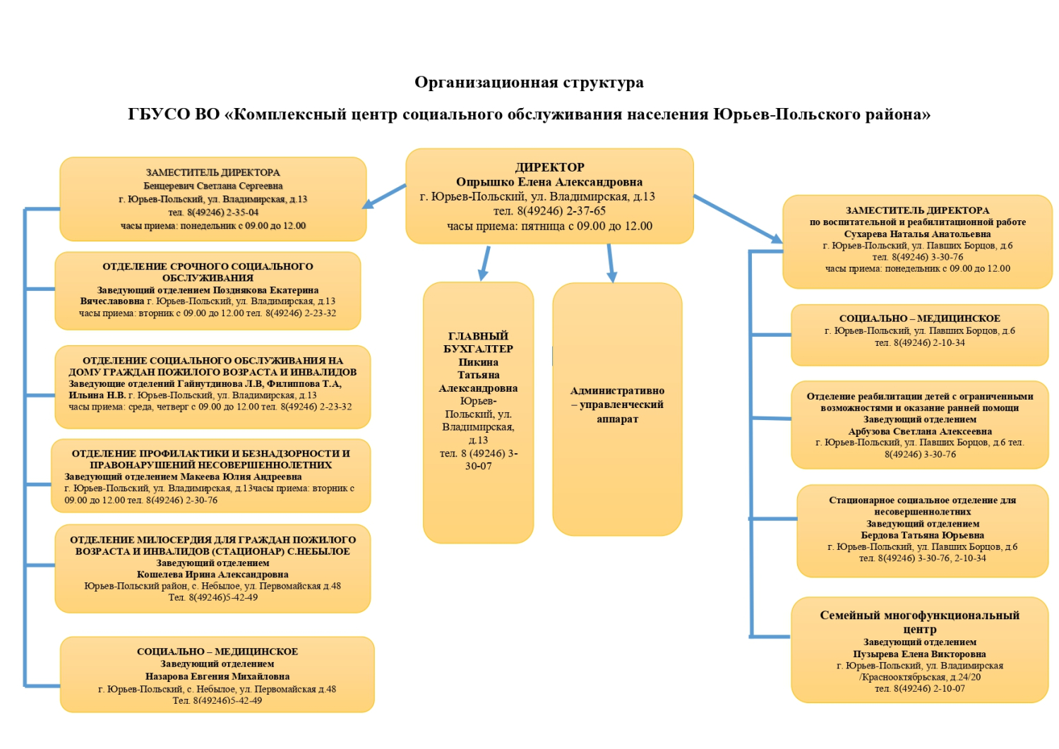 Схема учреждения 2026.jpg