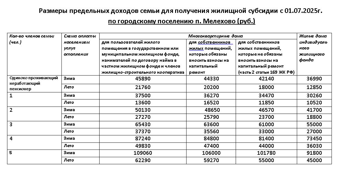 Мелехово.JPG