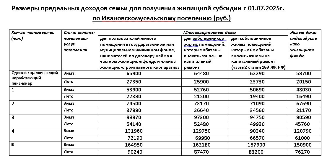 Ивановское.JPG