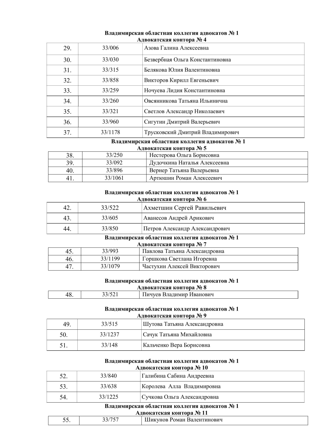 Приложение Приложение Приложение 4 Списки адвокатов БЮП на 2026 к исх. письмо - СЗ по спис_(3790064v1)_-изображения-3.jpg