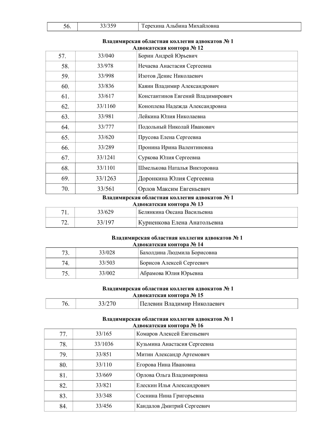 Приложение Приложение Приложение 4 Списки адвокатов БЮП на 2026 к исх. письмо - СЗ по спис_(3790064v1)_-изображения-4.jpg