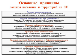 Основные принципы защиты населения и территорий от ЧС