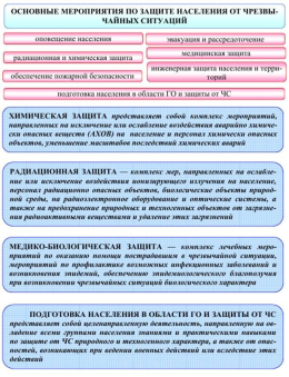 Основные мероприятия по защите населения от черезвычайных ситуаций