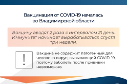 Вакцинация от COVID-19