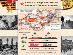 Нам подвиг Сталинграда не забыть!