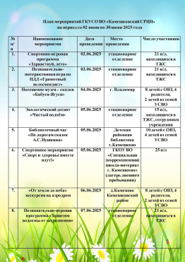 План мероприятий ГКУСО ВО «Камешковский СРЦН»  на период со 02 июня по 30 июня 2025 года