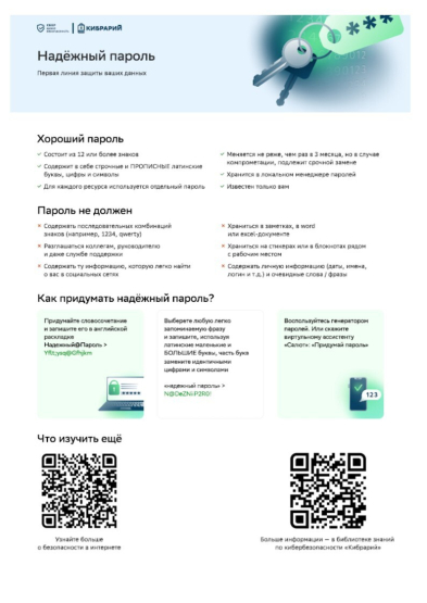 Надежный пароль 