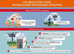 Правила поведения при атаке беспилотников