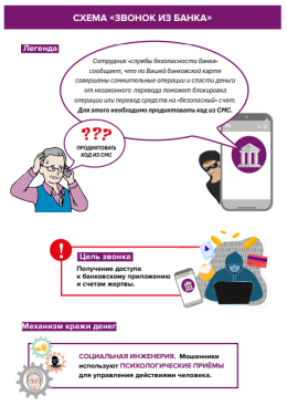 Звонок из банка