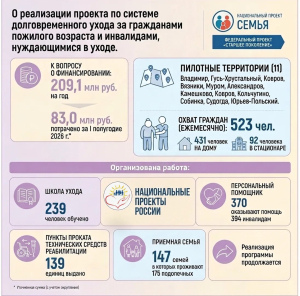 Итоги реализации государственных программ за 1 полугодие 2026 года