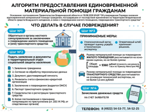 Порядок получения выплаты прописан пошагово