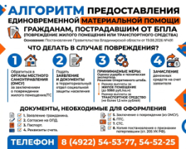 Порядок получения выплаты прописан пошагово